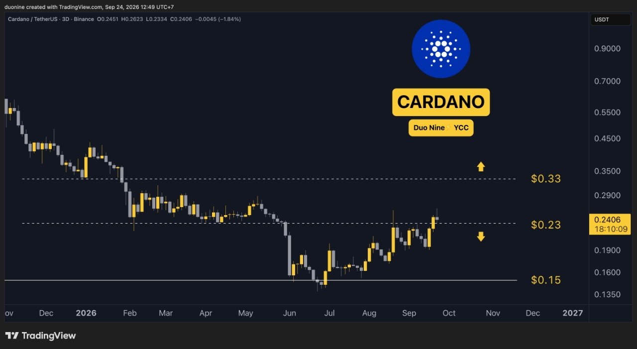 ada_price_chart_240926