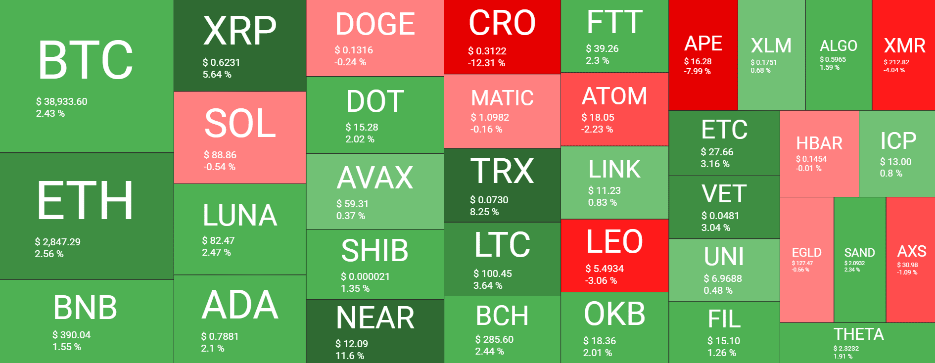 Cryptocurrency Market Overview. Source: Quantify Crypto