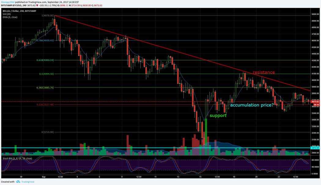 BTCUSD