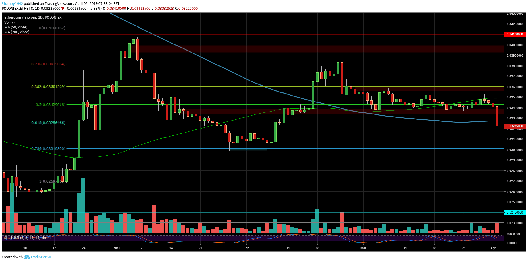 ETHBTC-min