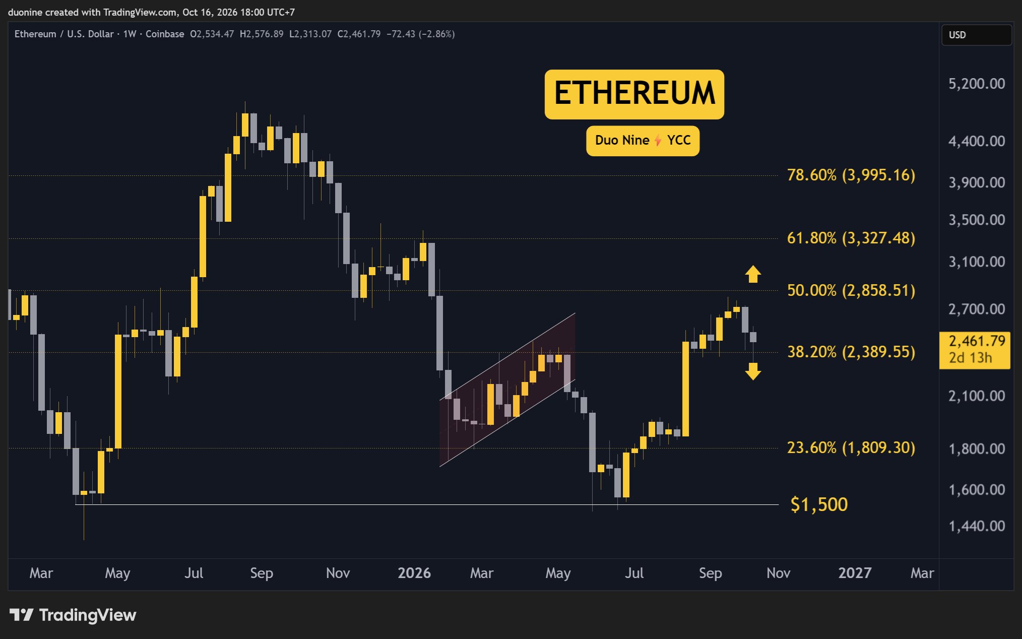 eth_price_chart_161026