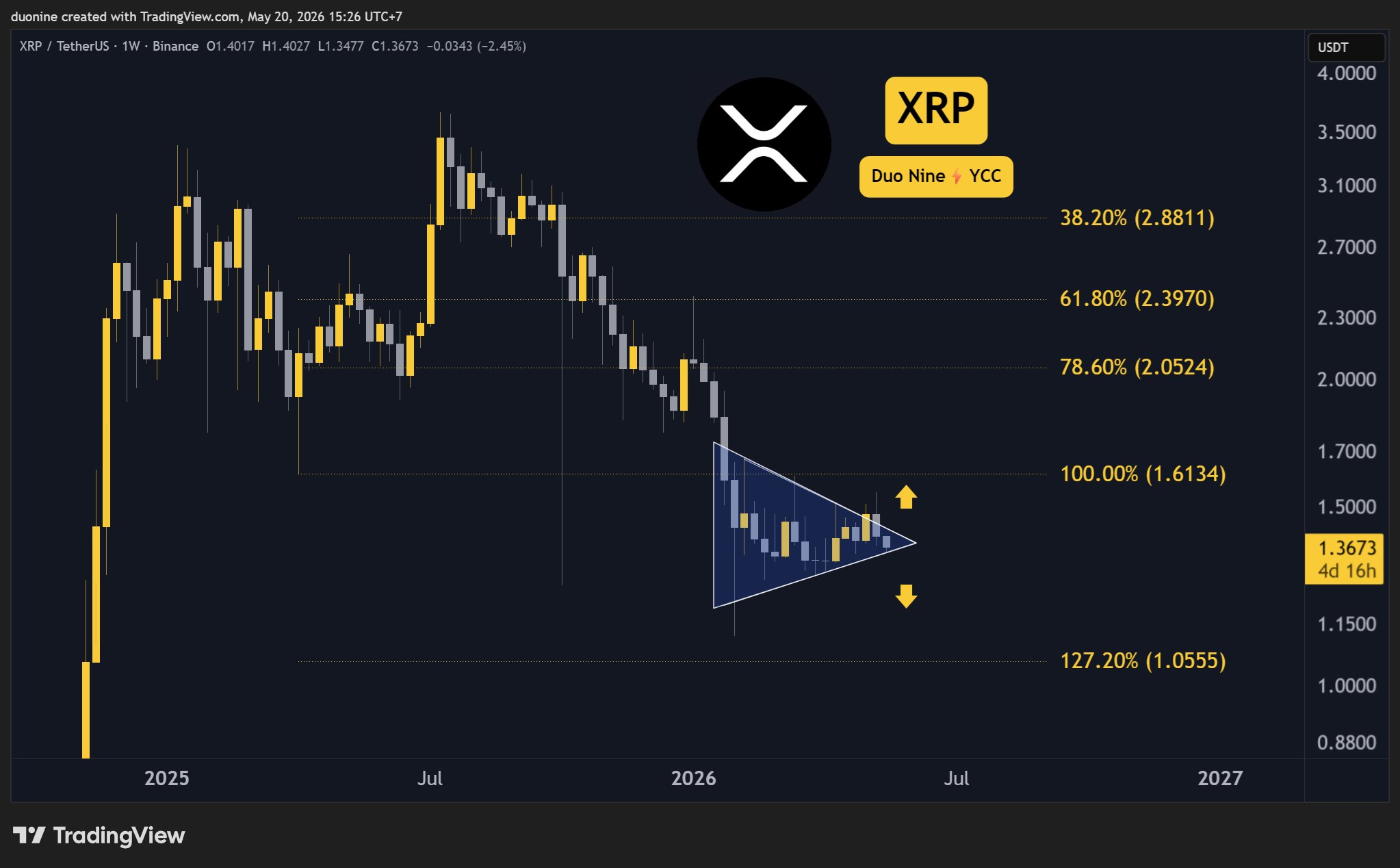 xrp_price_chart_2005261