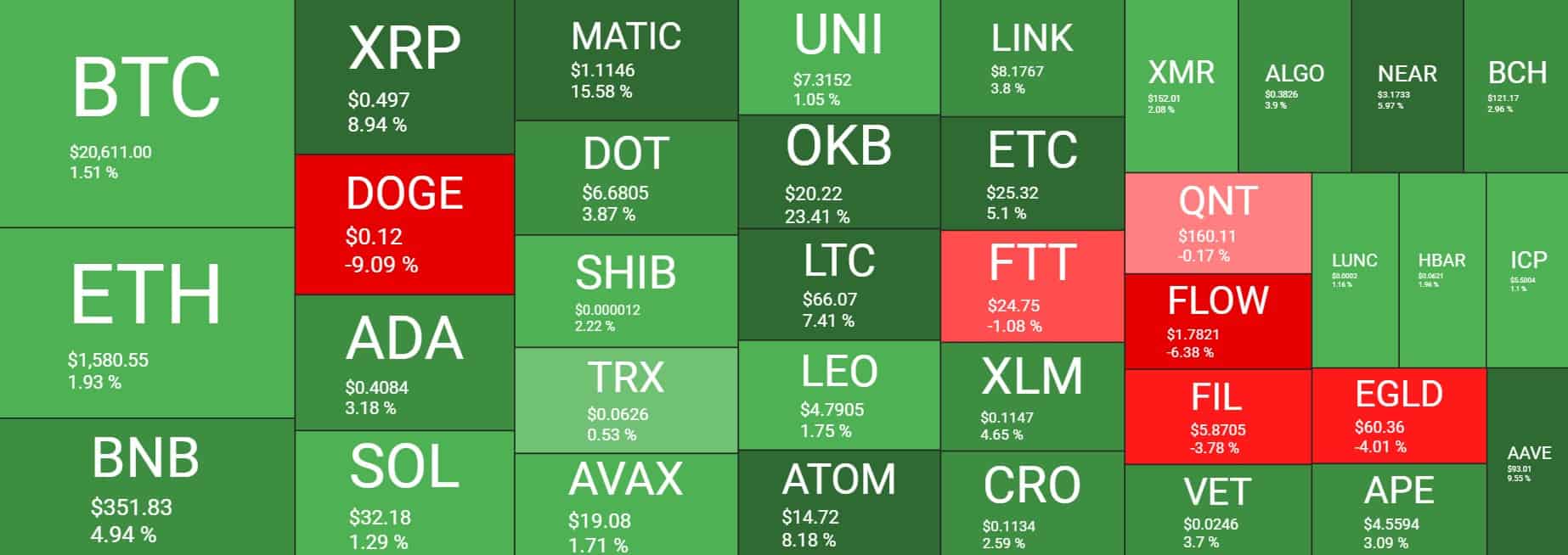 Cryptocurrency Market Overview. Source: Quantify Crypto