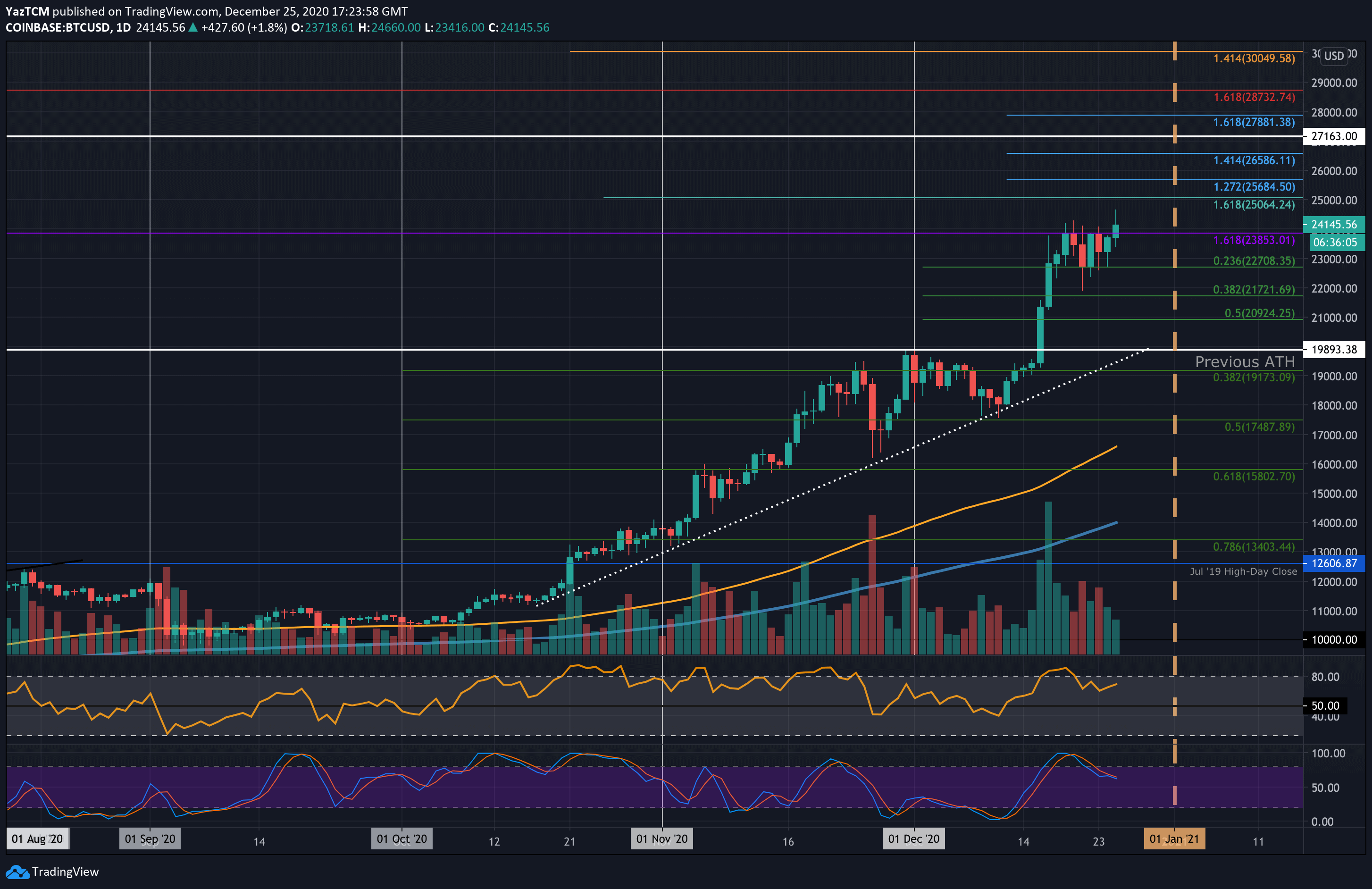 btcusd-dec25-2
