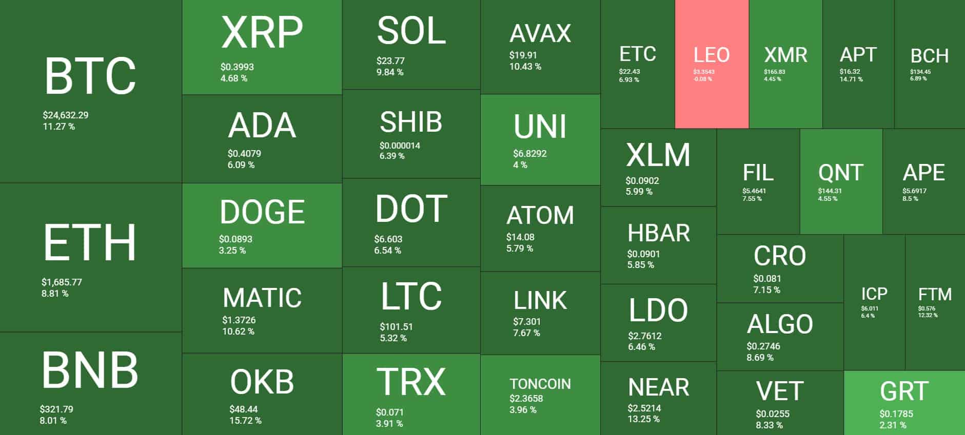 Cryptocurrency Market Overview. Source: Quantify Crypto