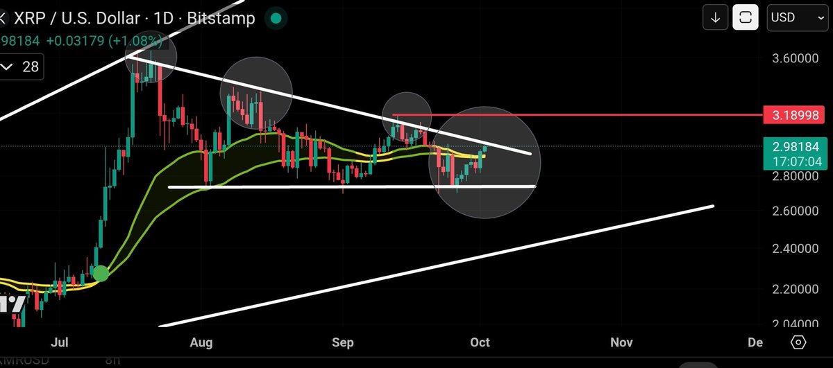 XRP price chart