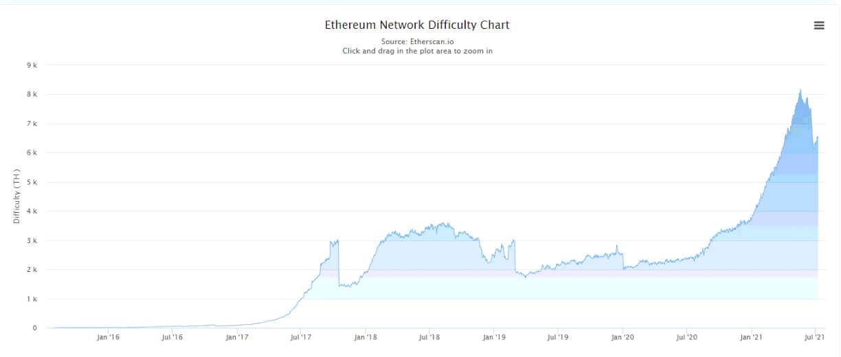 eth-dif-2021