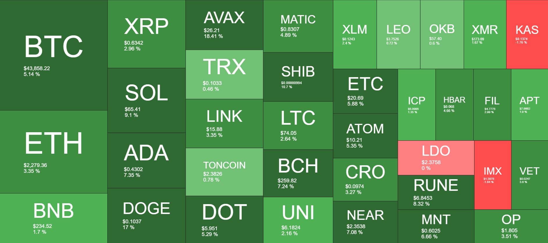 Cryptocurrency Market Overview. Source: Quantify Crypto