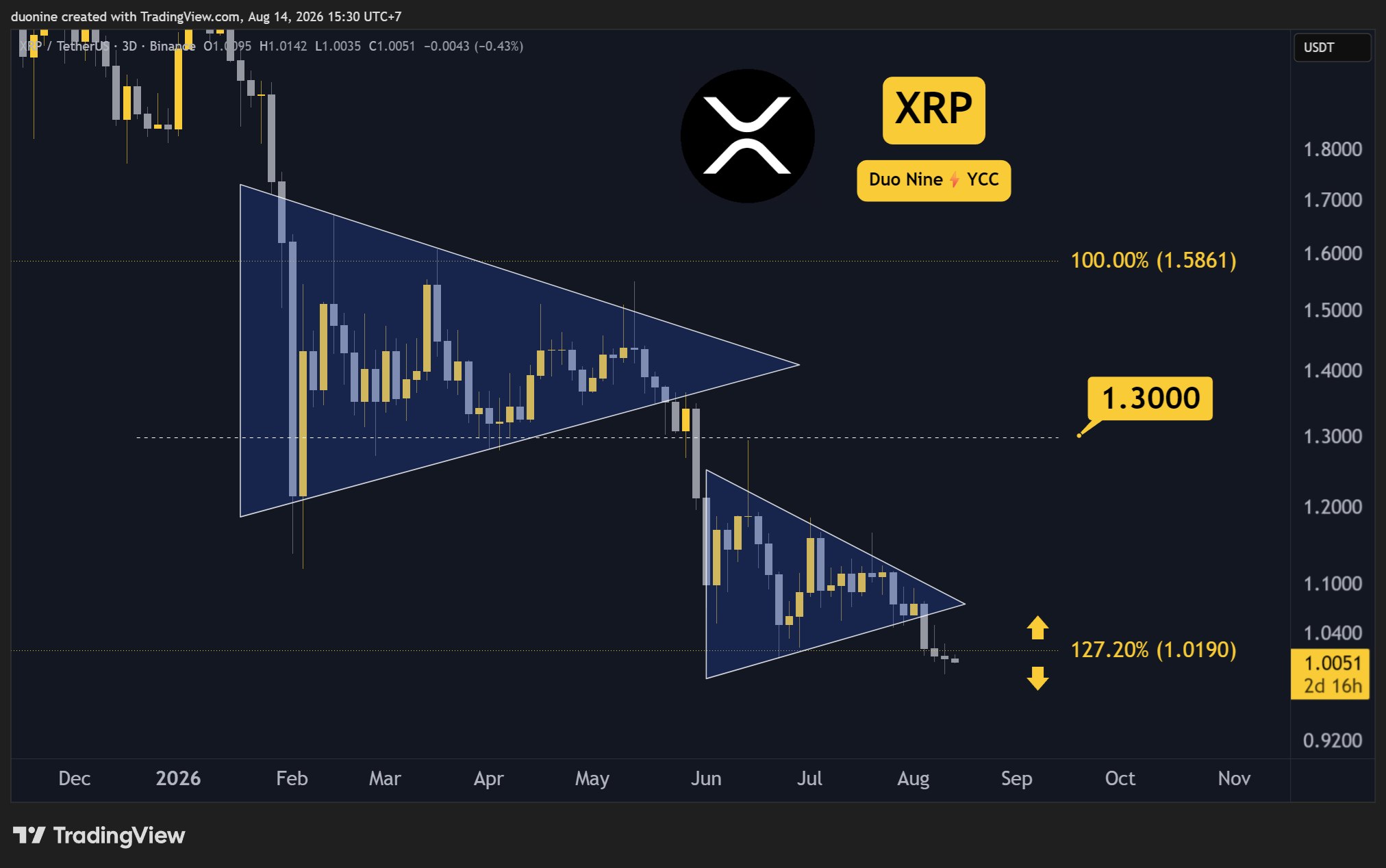 xrp_price_chart_1408261