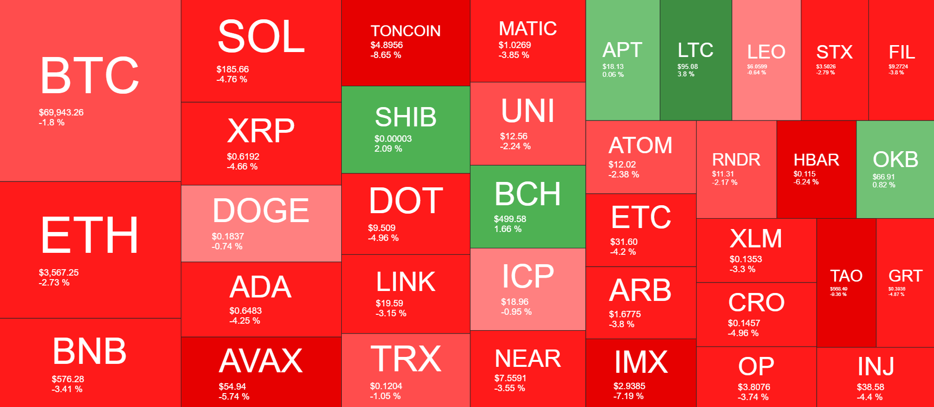 Cryptocurrency Market Overview. Source: Quantify Crypto