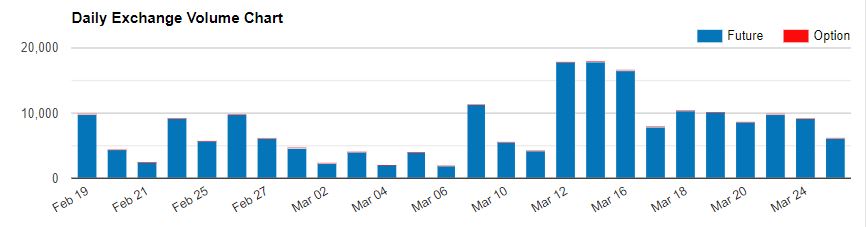 cme_group_btc_options