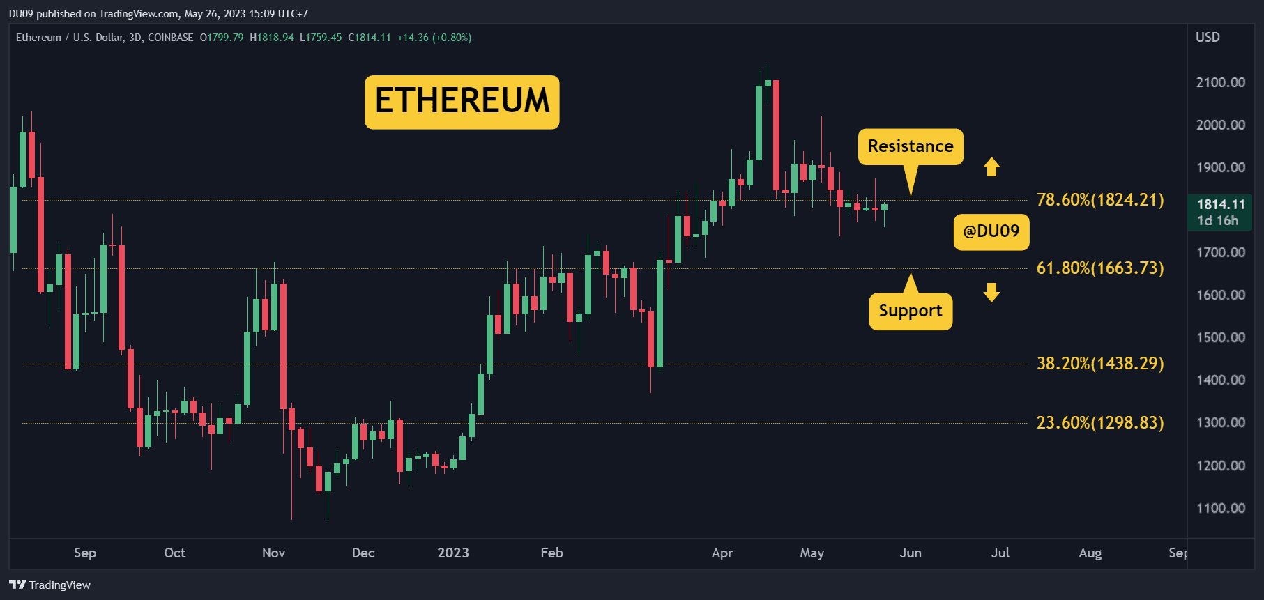 ETHUSD_2023-05-26_15-09-14