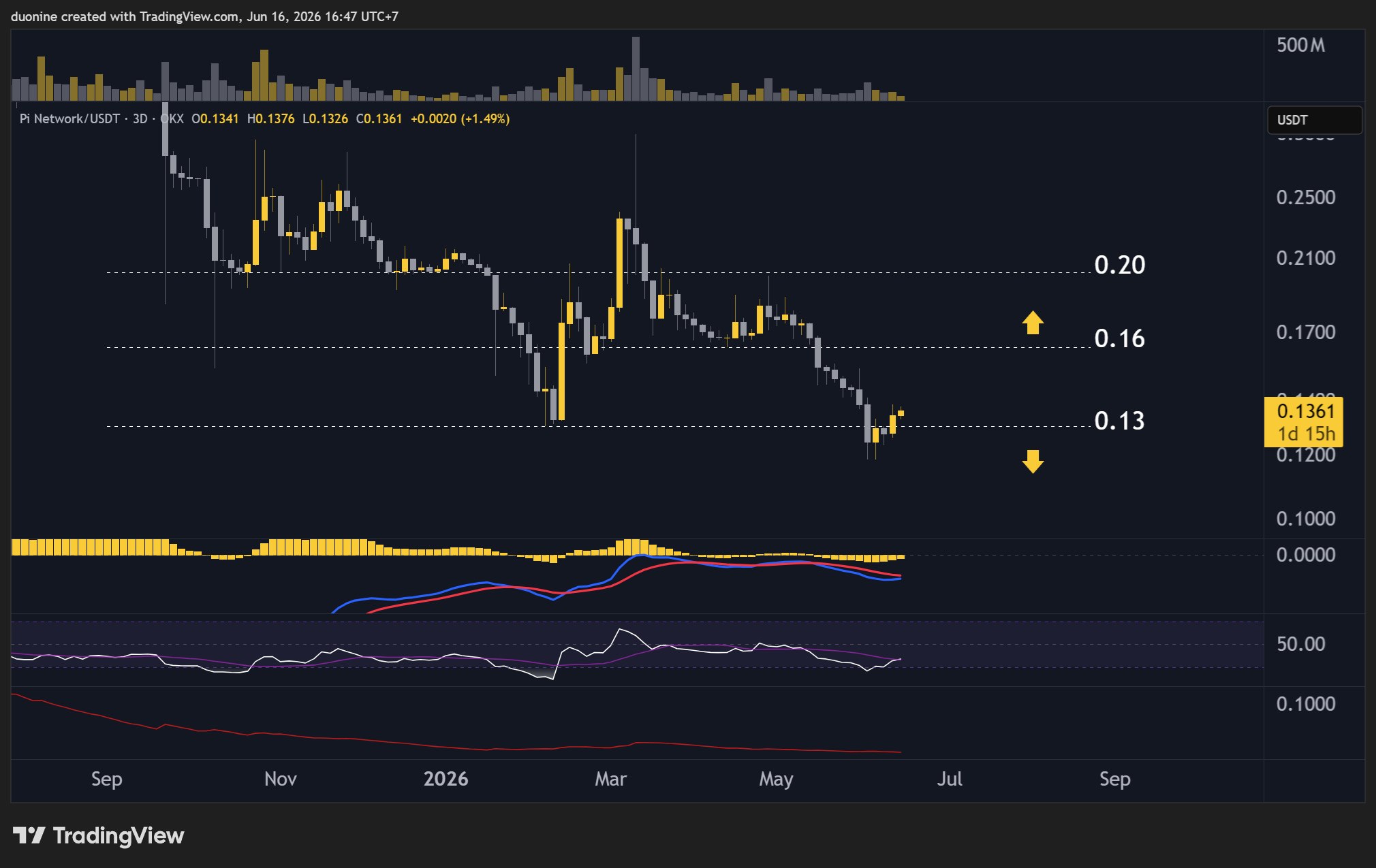 pi_network_price_chart_1606261