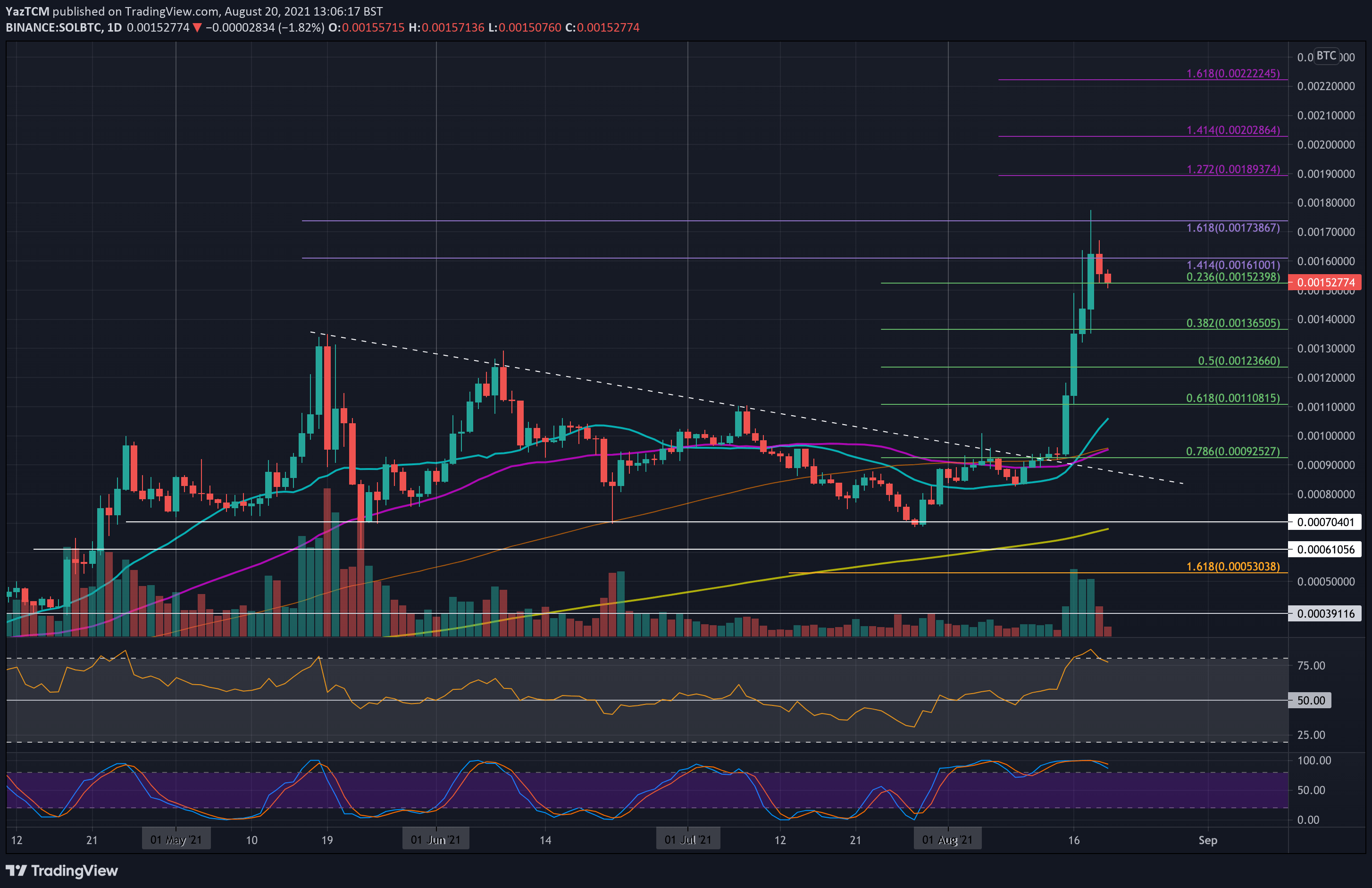 solbtc0aug20-min