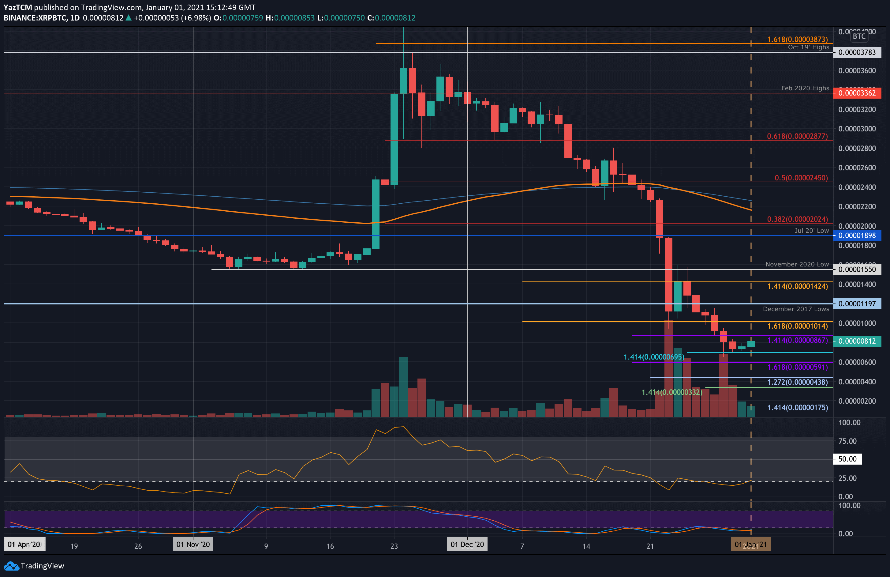 xrpbtc-jan1