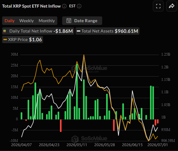 Spot XRP ETFs
