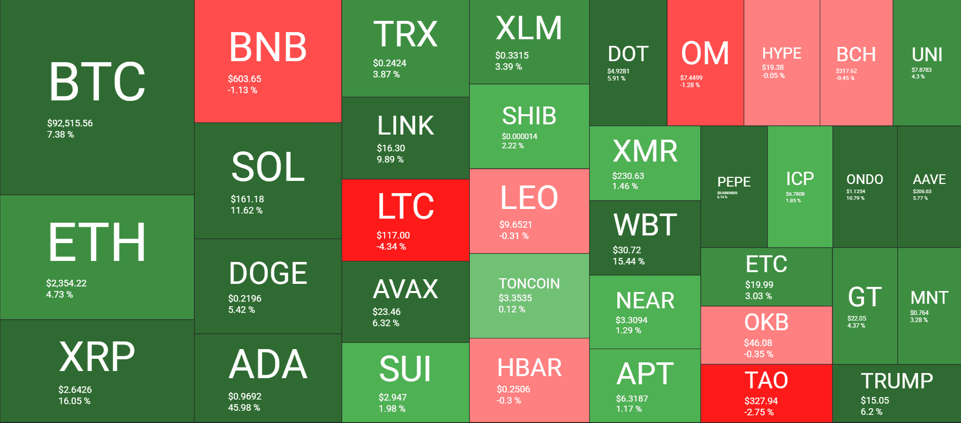 Cryptocurrency Market Overview. Source: QuantifyCrypto