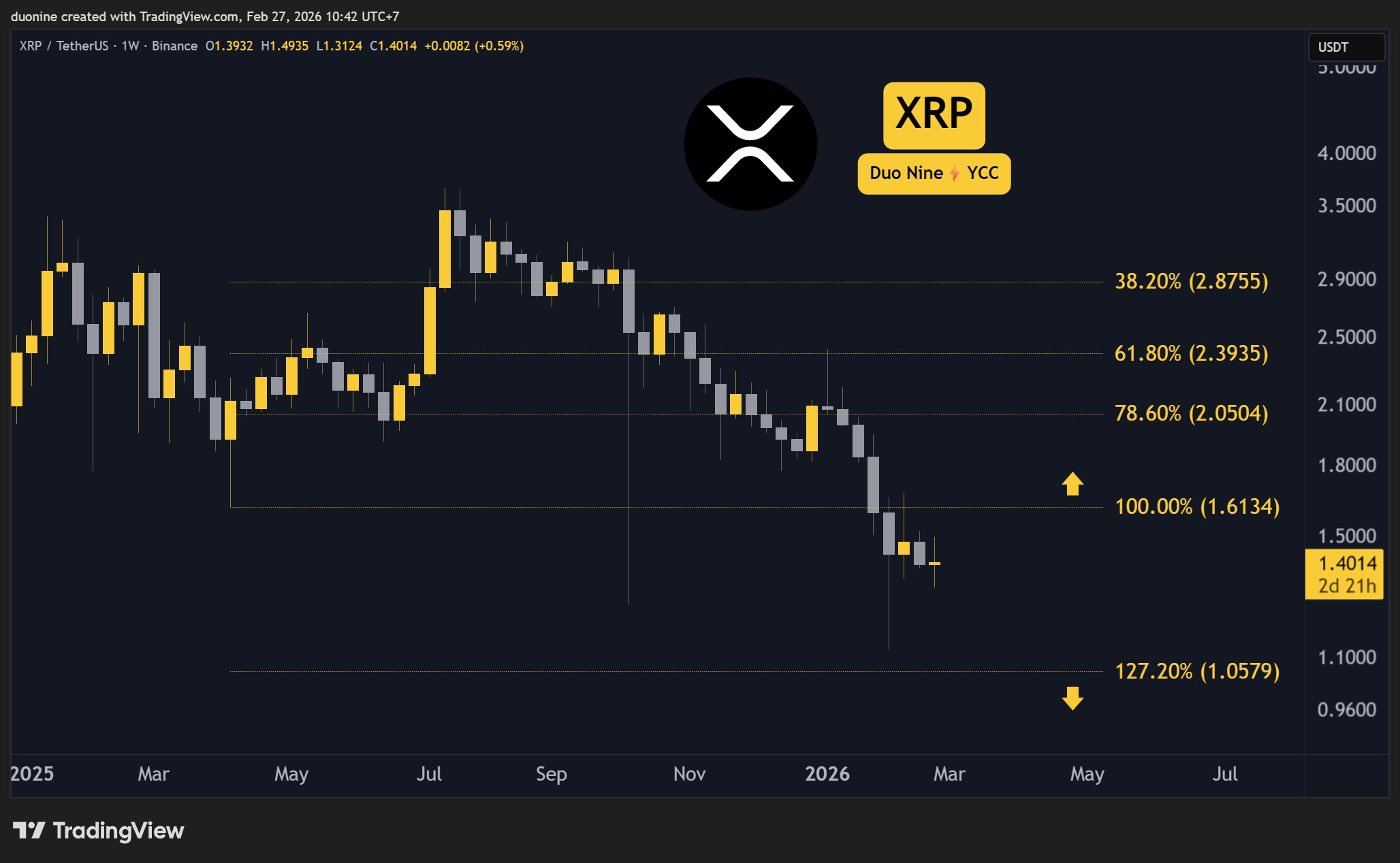 xrp_price_chart_2702261