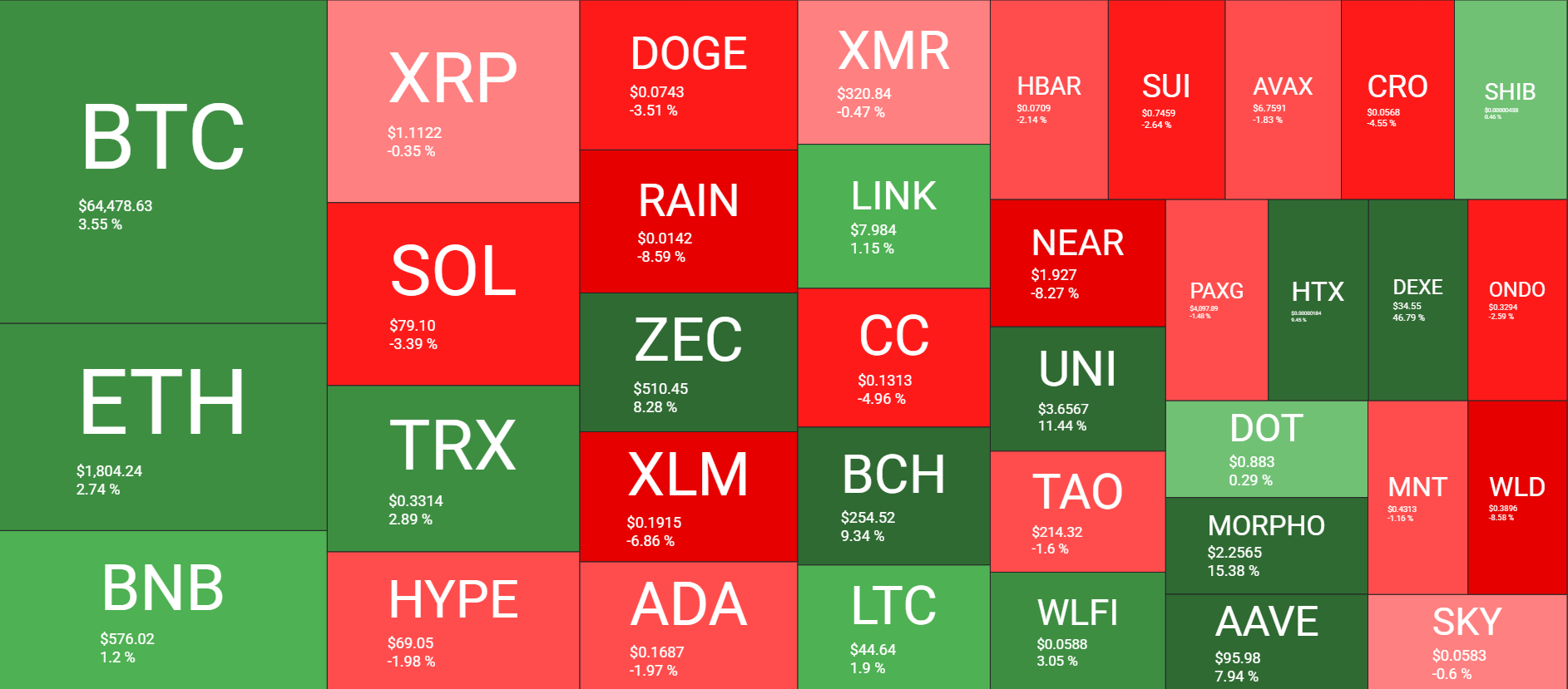  QuantifyCrypto