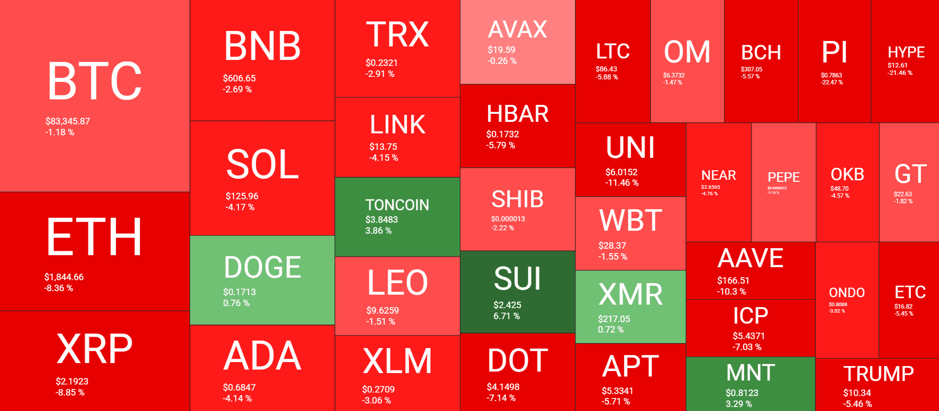 Cryptocurrency Market Overview. Source: QuantifyCrypto
