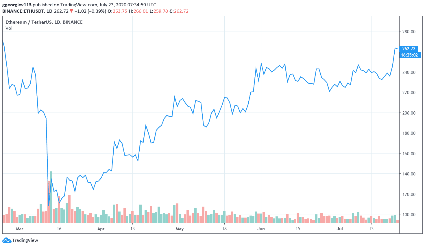 ethusd_chart