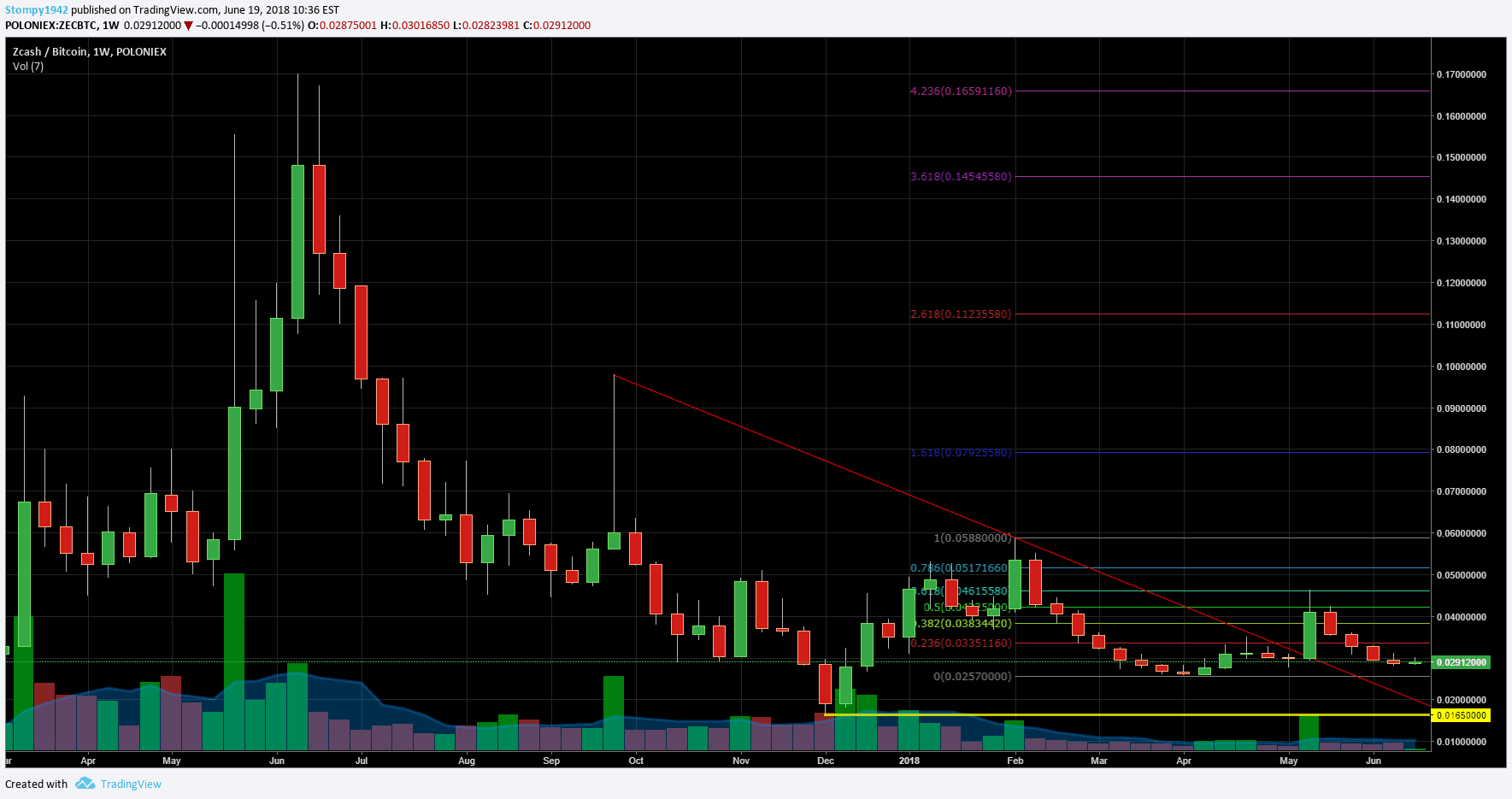 ZECBTC