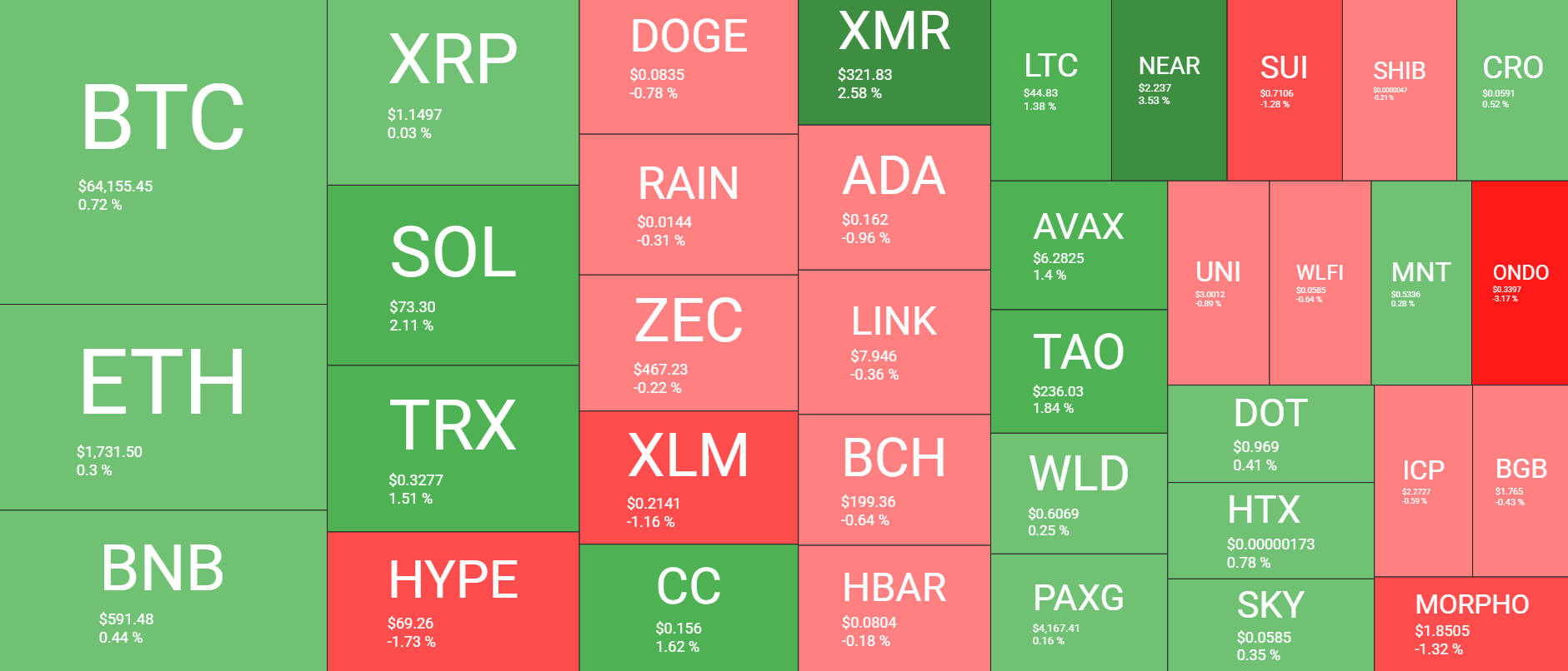  QuantifyCrypto