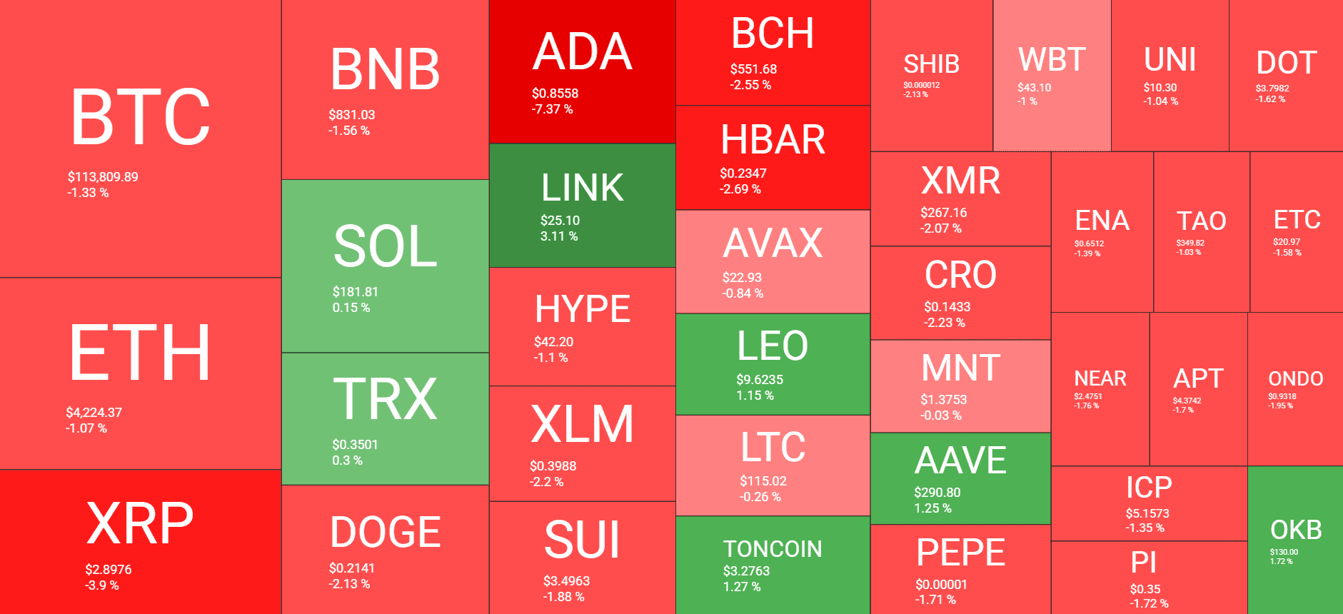 Cryptocurrency Market Overview. Source: QuantifyCrypto