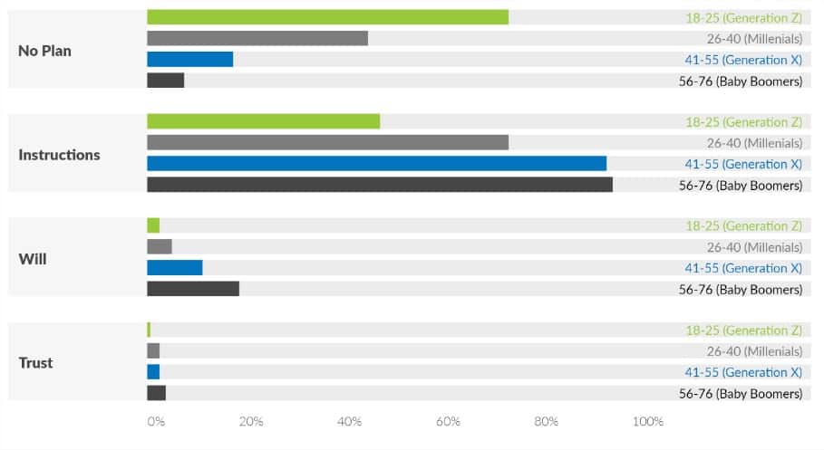 Inheritance Plans For Cryptocurrency Funds From Different Generation. Source: TheCremationInstitute