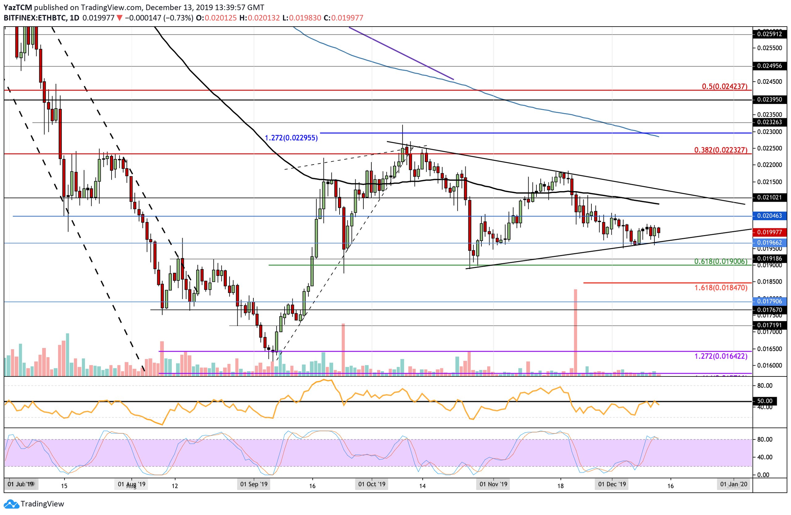 ethbtc-dec13