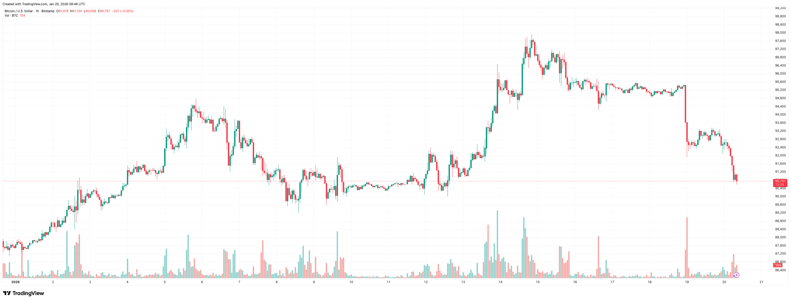 BTCUSD_2026-01-20_10-46-36