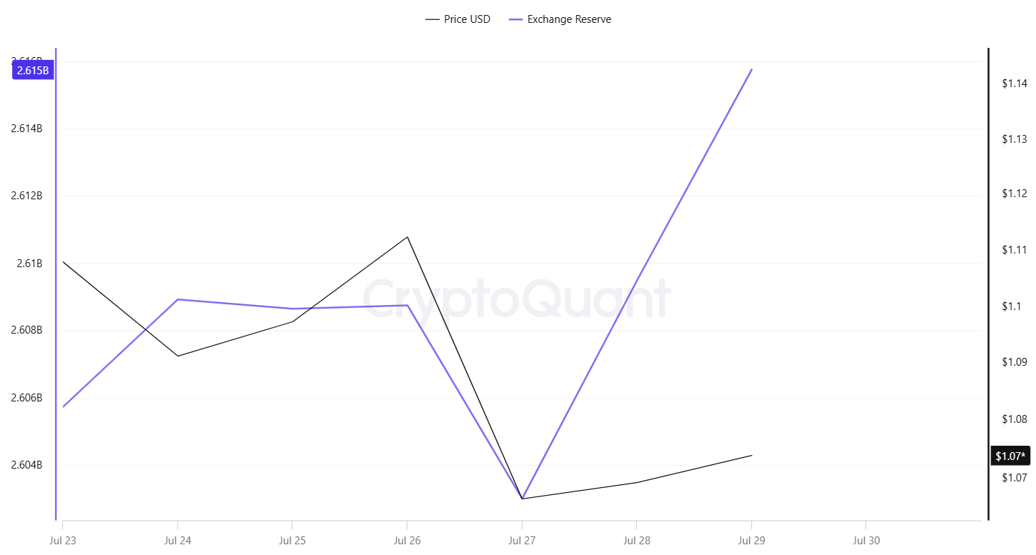 XRP Binance Reserves