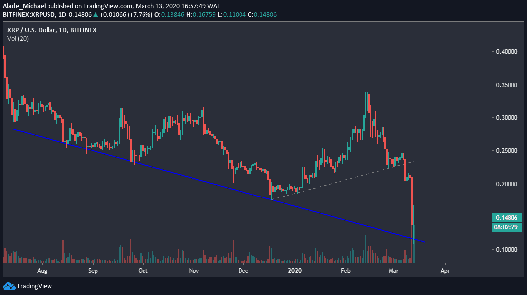XRPUSD - March 13-min