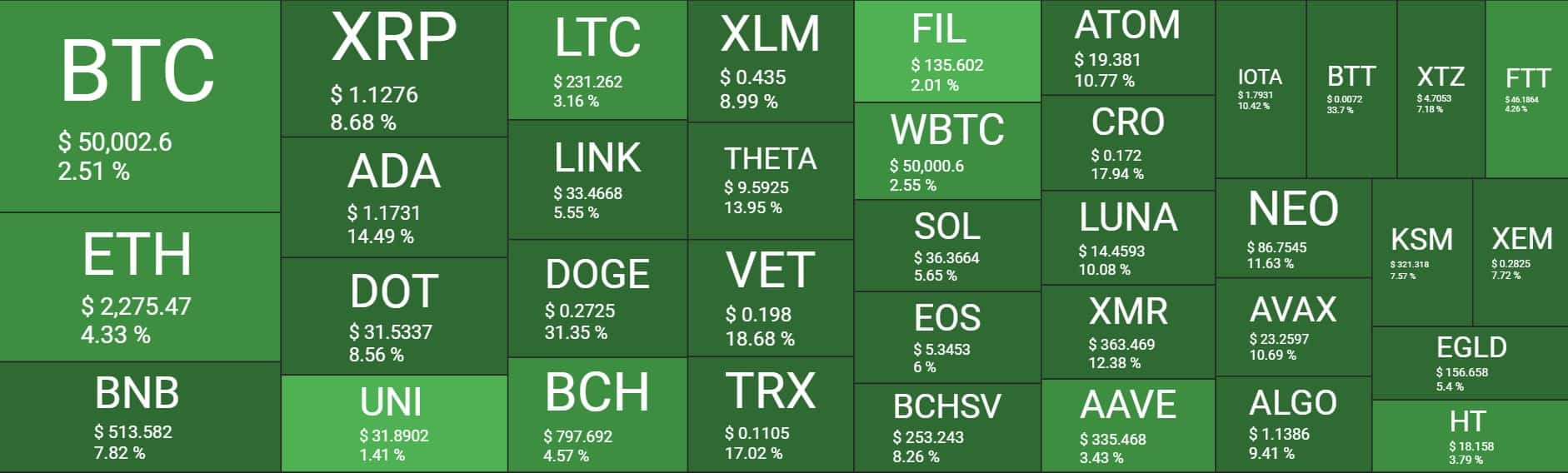 Cryptocurrency Market Overview. Source: Quantify Crypto