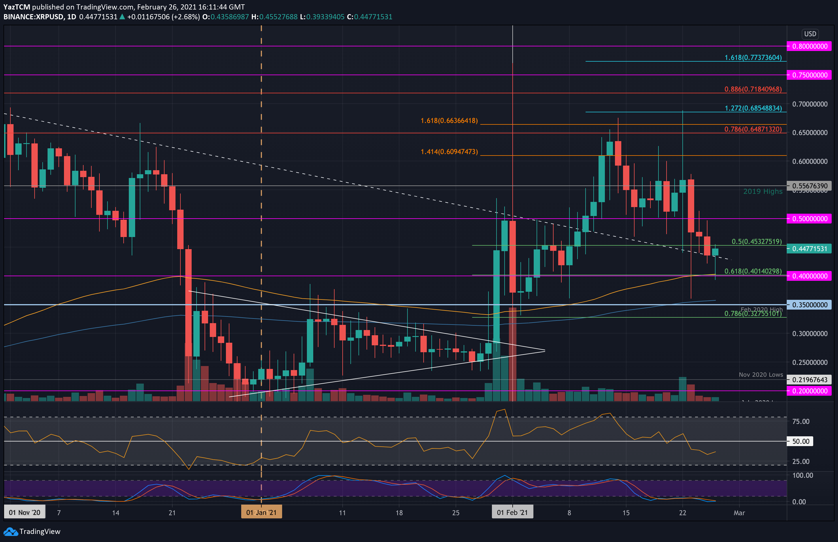 xrpusd-feb26