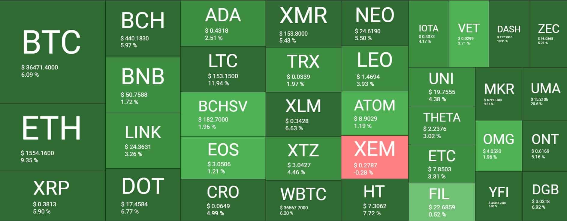 Cryptocurrency Market Overview. Source: Quantify Crypto