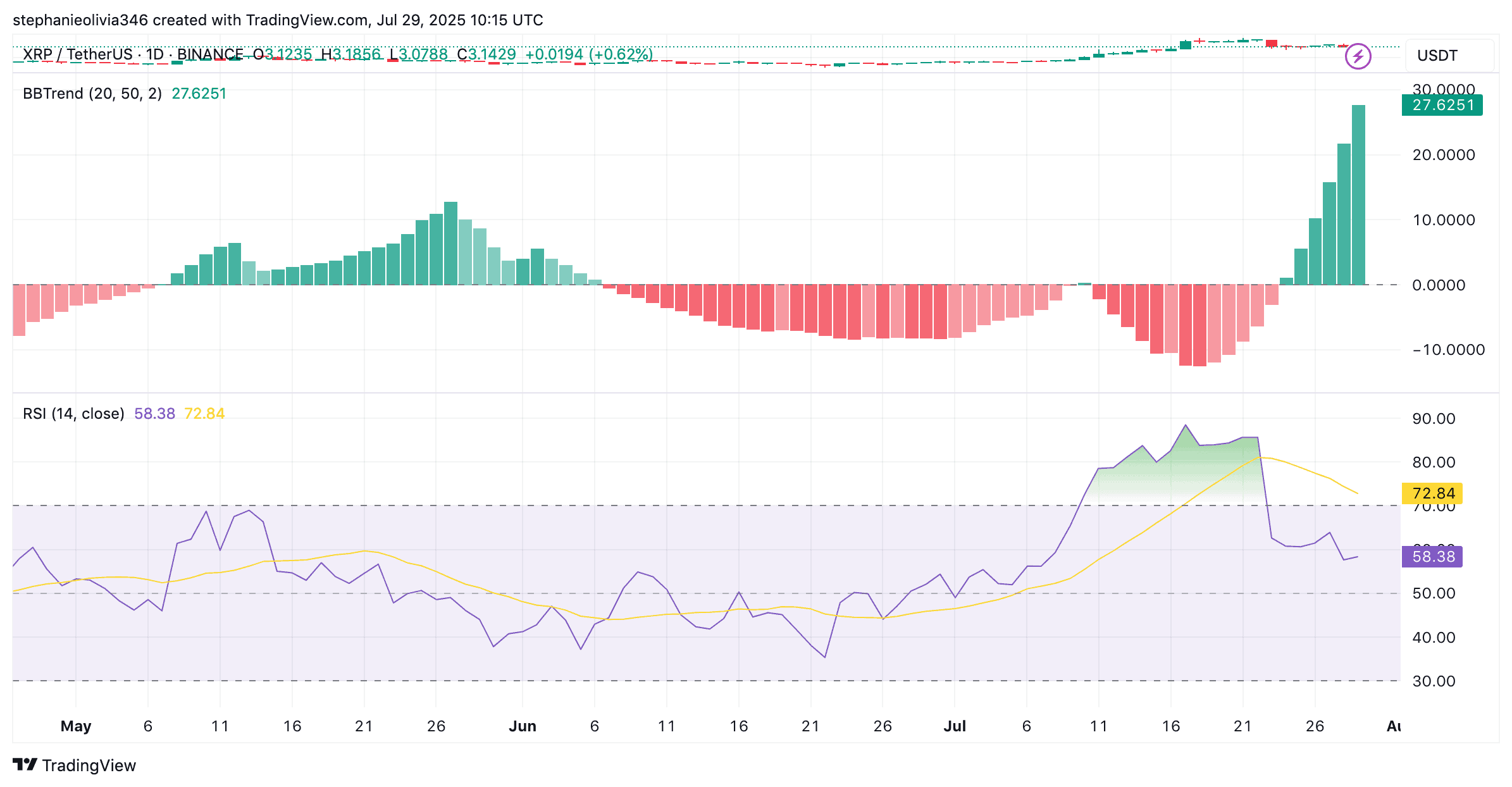 XRP price chart