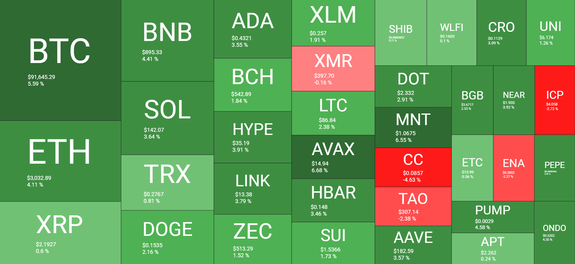 Cryptocurrency Market Overview Daily. Source: QuantifyCrypto