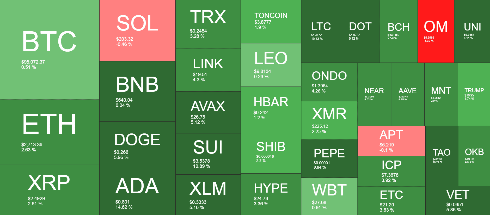 Cryptocurrency Market Overview. Source: QuantifyCrypto