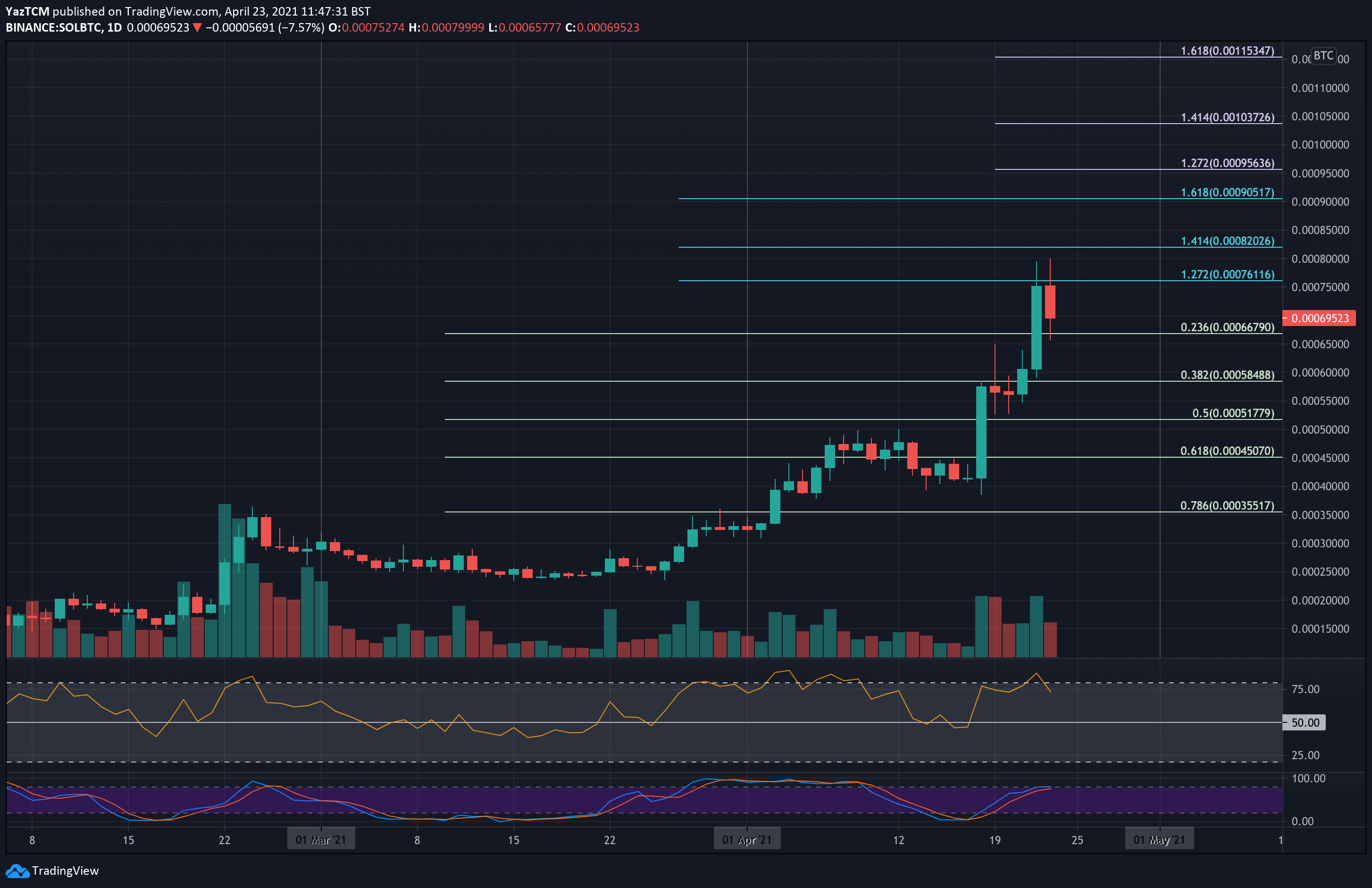 solbtc-apr23