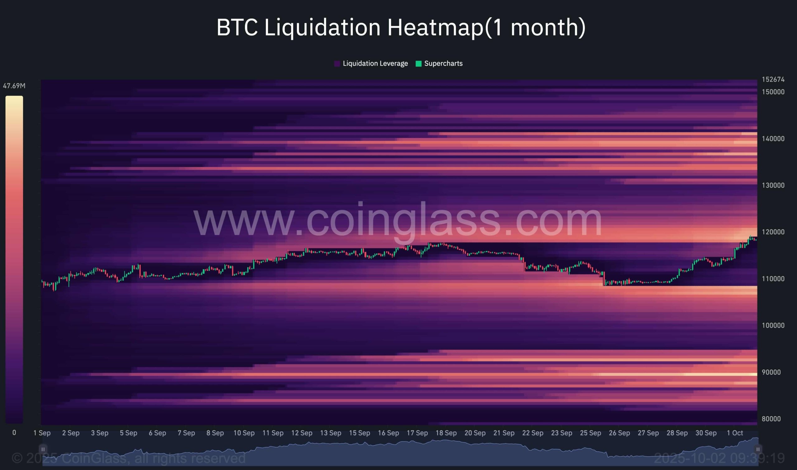 Análisis de precio de Bitcoin: BTC confirma ruptura y apunta a los $124.000