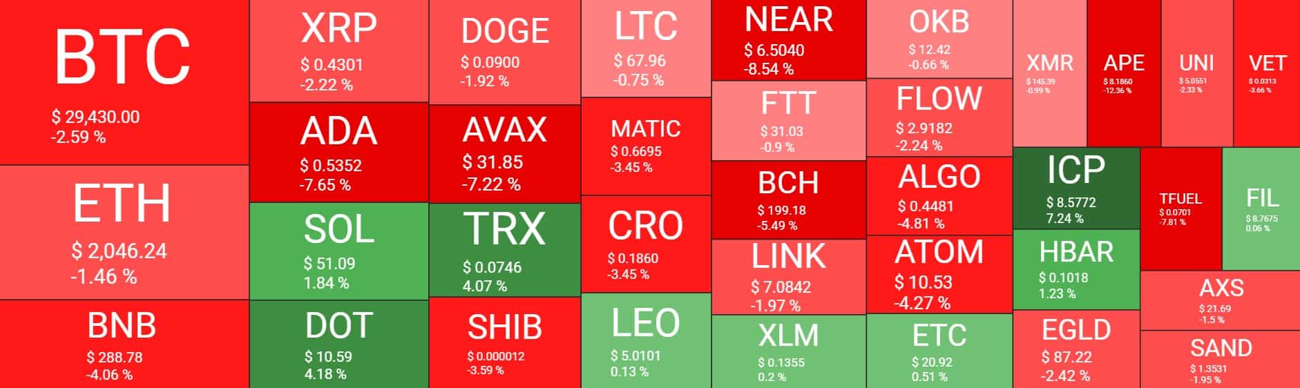 Cryptocurrency Market Overview. Source: Quantify Crypto
