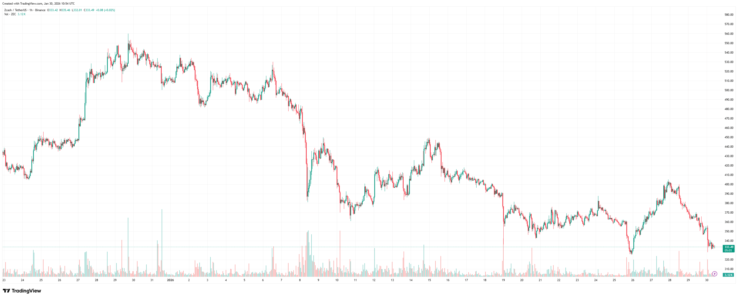 ZECUSDT_2026-01-30_12-54-58