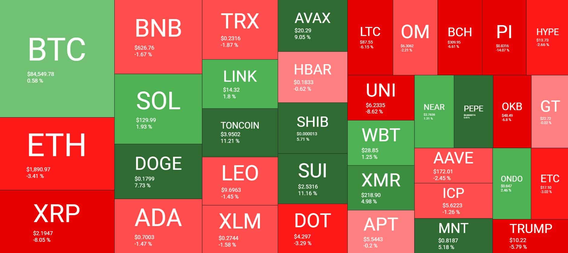 Weekly Market Overview: Source: QuantifyCrypto