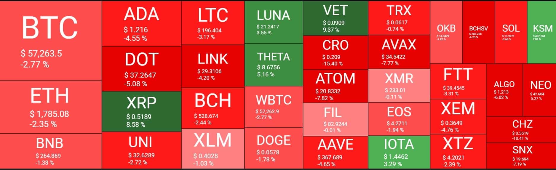 Cryptocurrency Market Overview. Source: Quantify Crypto