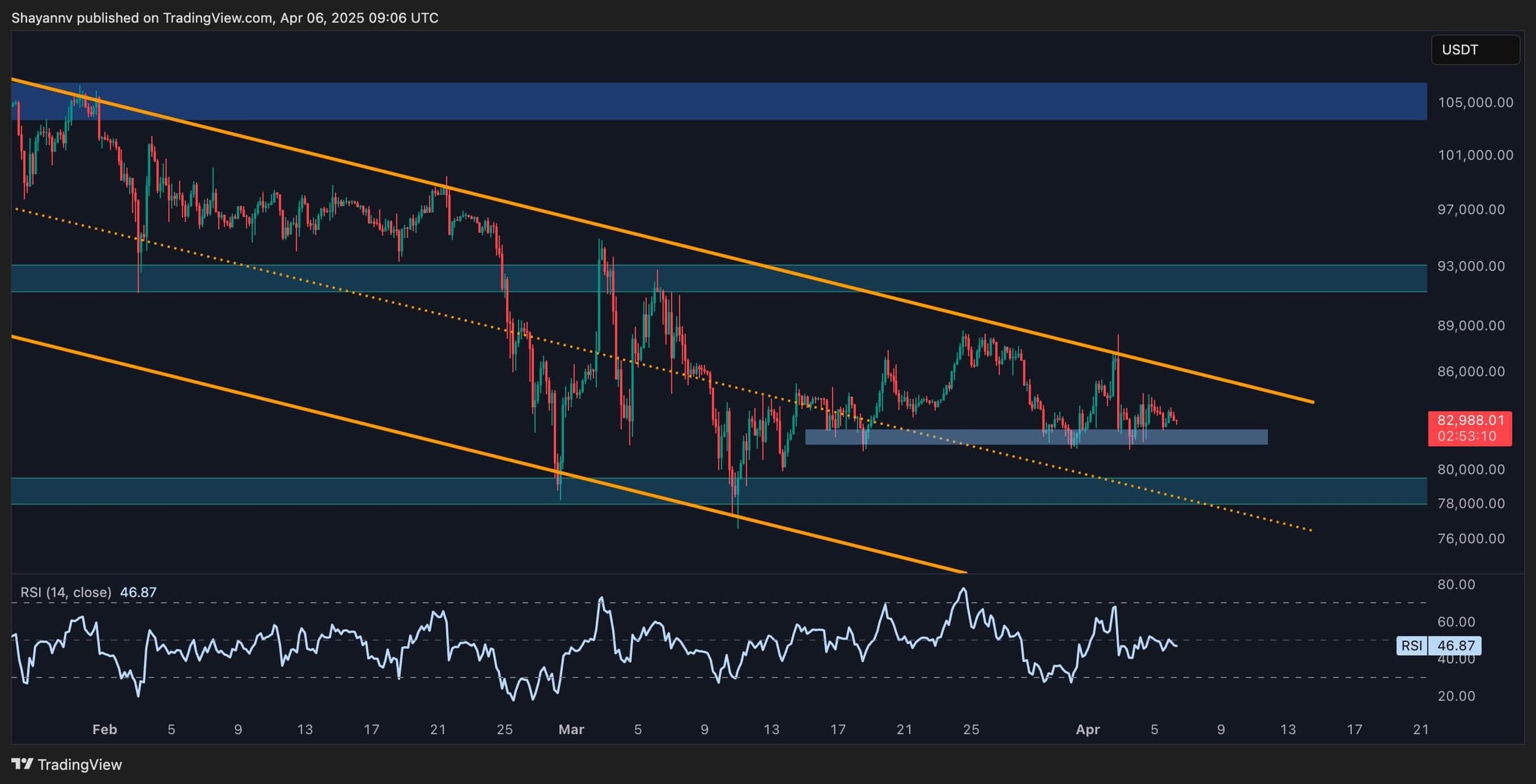 btc_price_chart_0604252