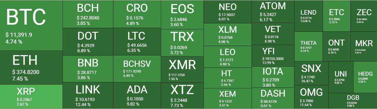 Cryptocurrency Market Overview. Source: quantifycrypto