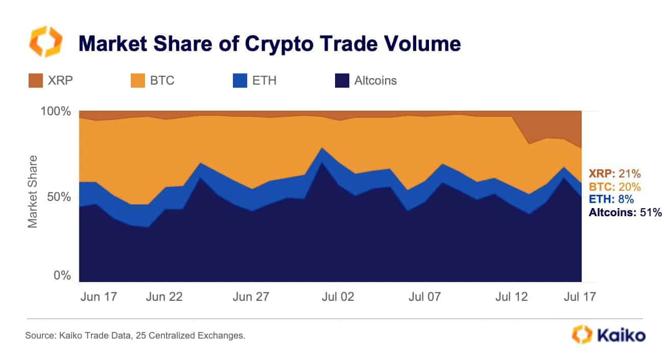 XRP Trading Volume