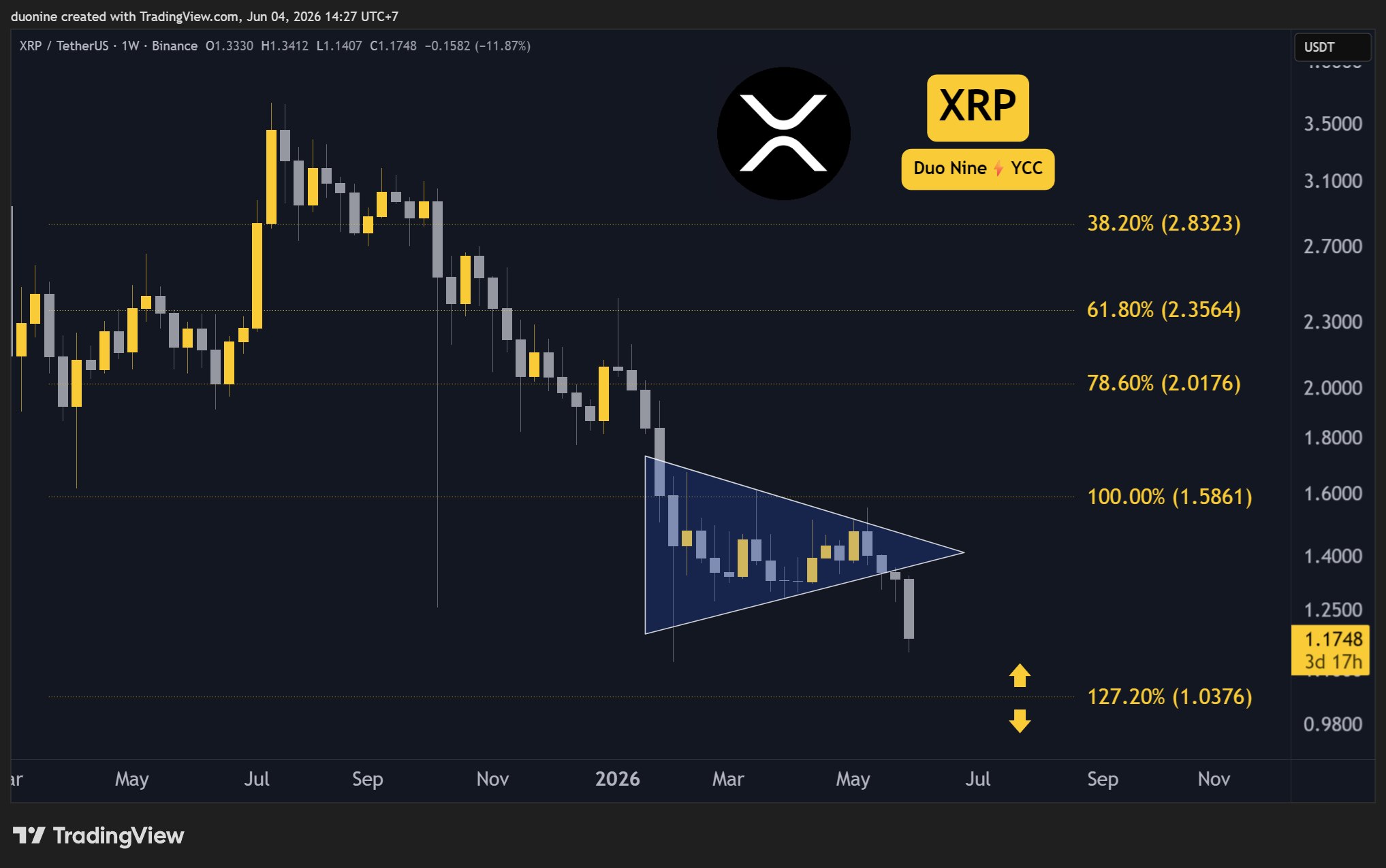 xrp_price_chart_0406261