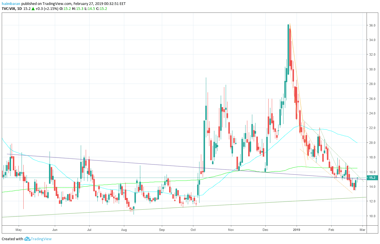 vix
